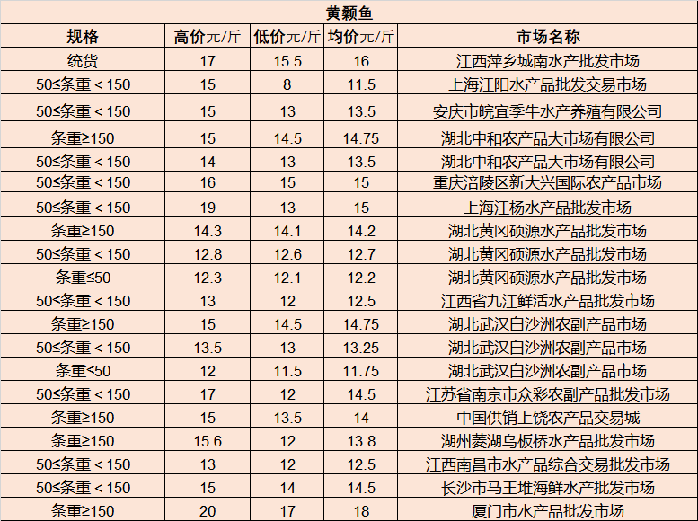 广东草鱼今日最新价格行情报告