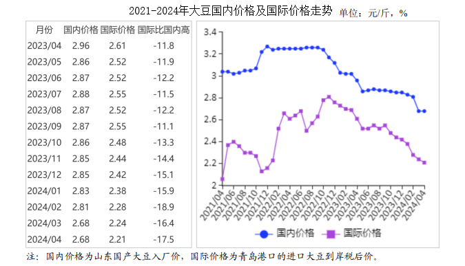 大豆现货最新价格行情揭秘！今日价格走势一网打尽
