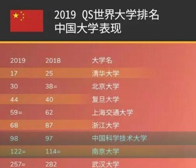 全球工程科学排名大揭秘，影响力与实力并存！