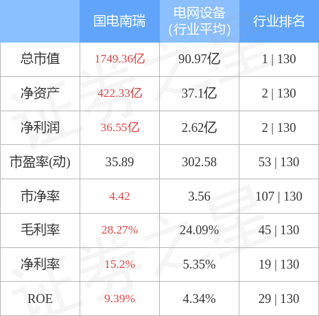 国电南瑞股票行情深度解析，最新走势与预测