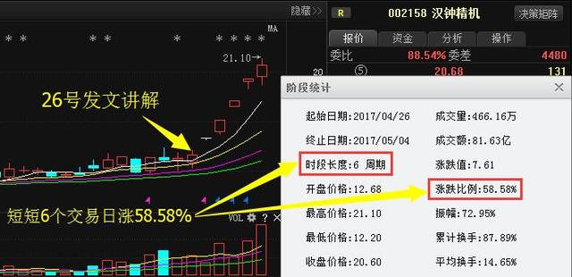 凤凰股票最新动态速递，今日重磅消息一网打尽！