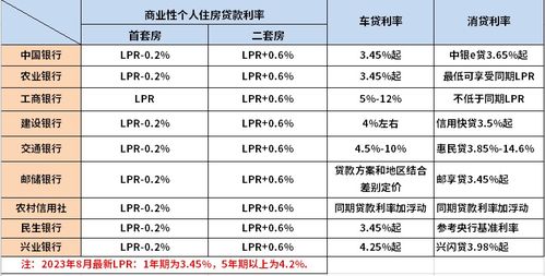 山西最新定期利率揭秘，金融政策与利率走势一览，2025利率调整动态关注！