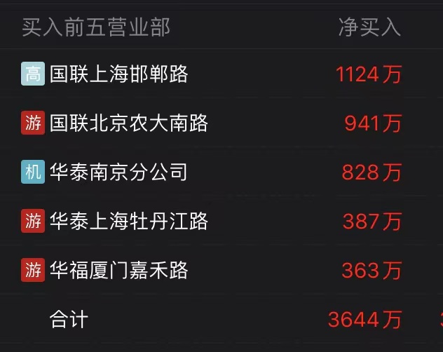 光遇感恩不断，光遇感恩兑换列表 