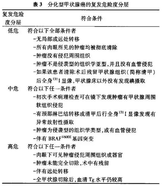 突发疾病等级，突发疾病处理办法 