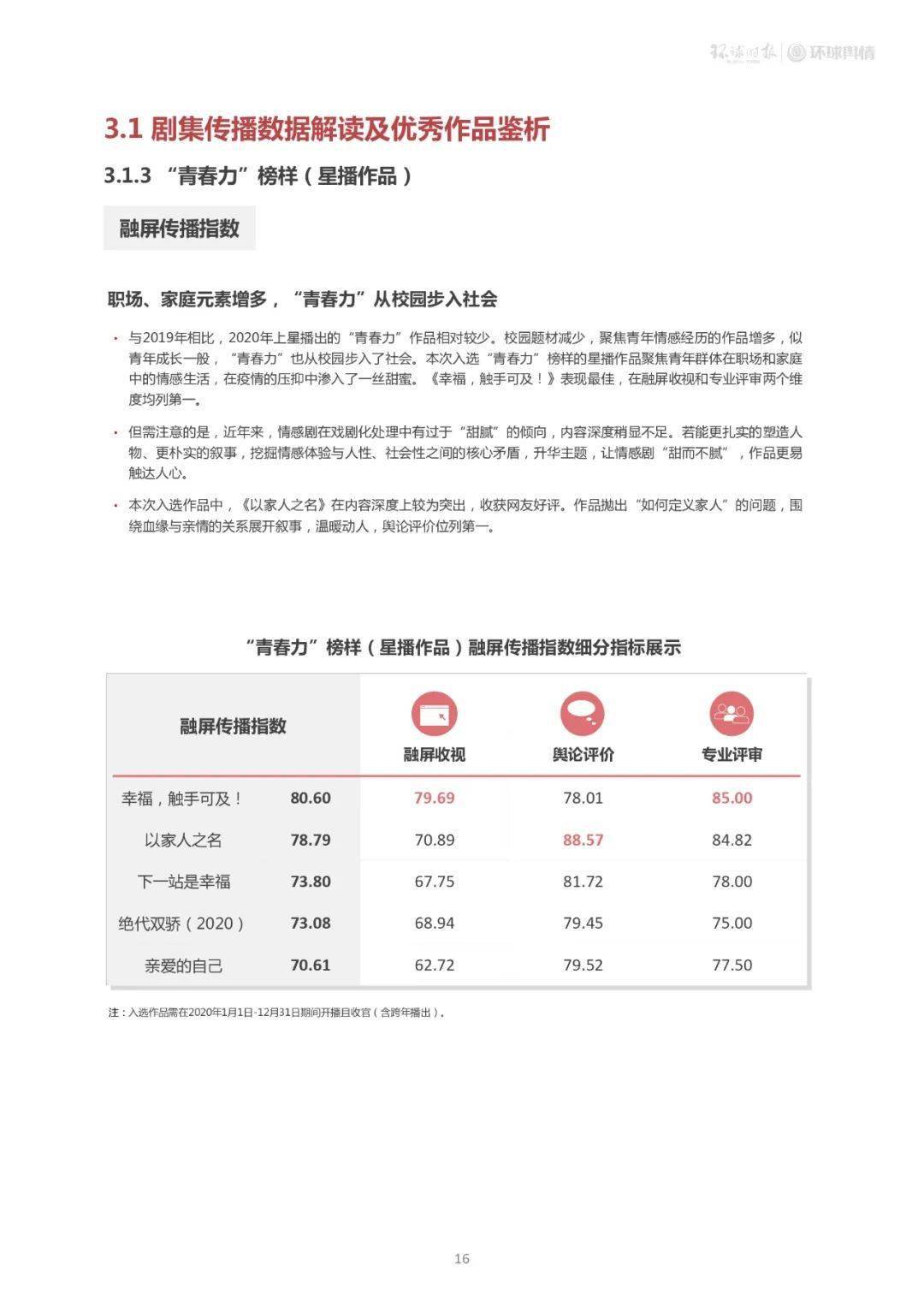 全球奥特曼排名榜单大盘点！