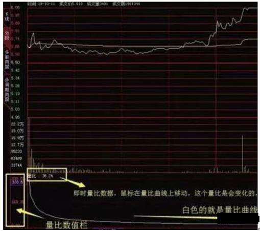 揭秘股票交易手续费计算方式，轻松掌握买入成本！