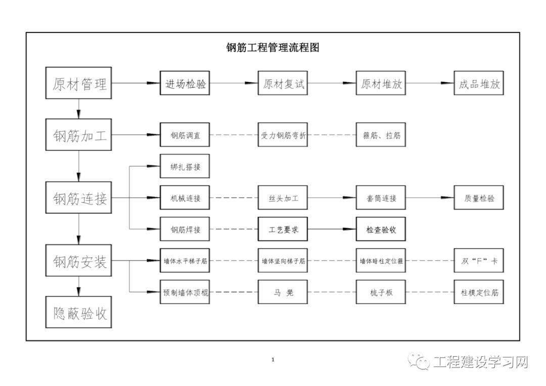 落实产品出货，产品出货流程文件 
