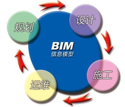 项目做到落实有效管理，狠抓项目落实 