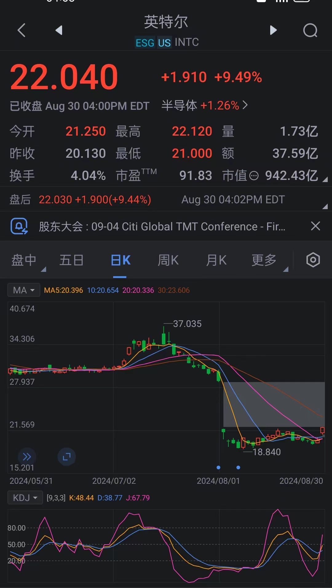 英特尔股票实时价格走势分析