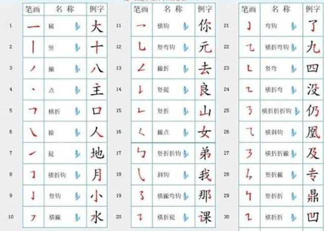 揭秘百度笔顺，探寻汉字书写之美