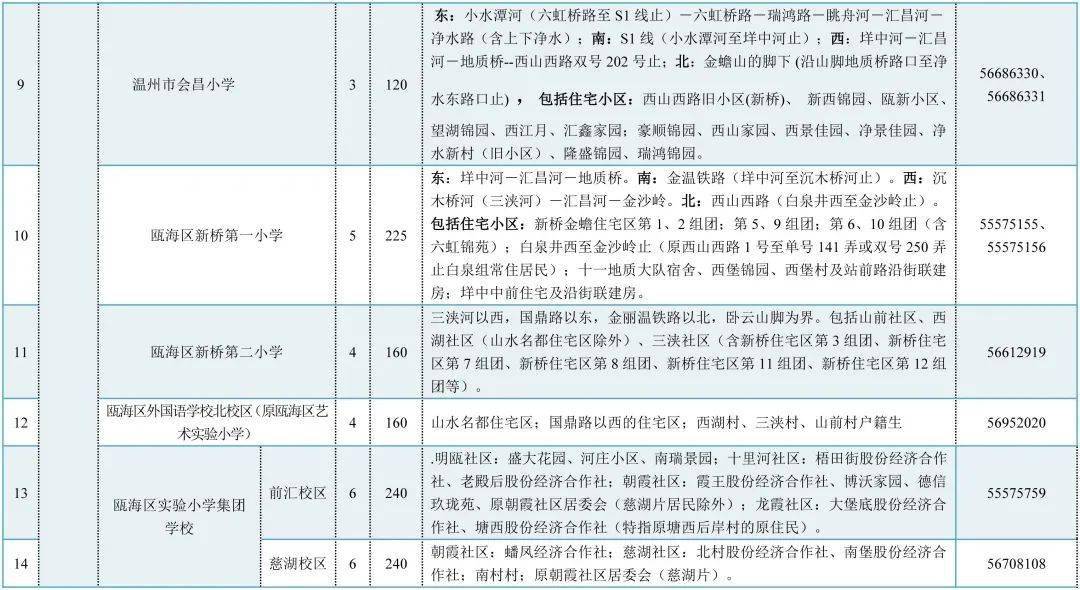 学校落实作业建设的思考，学生作业落实方案 