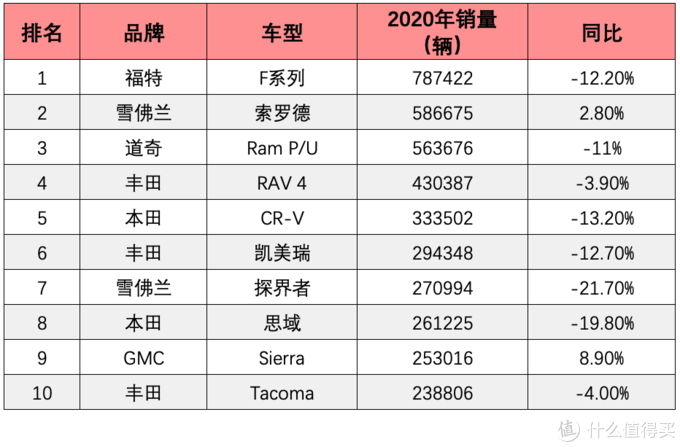 红牛全球销量排名与影响力不容小觑