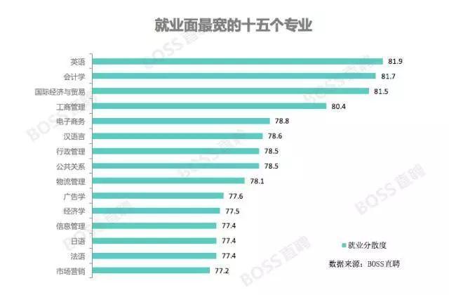 世界排名五十医疗名校的杰出成就与面临的挑战