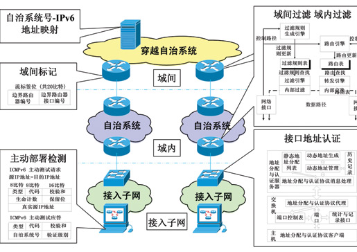 已经安排落实了，进行了安排部署 