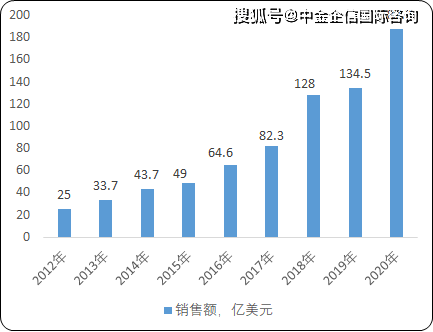 明年种鸭行情展望，市场趋势分析与预测