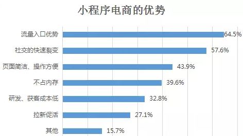 嘉兴服装小程序公司排名揭秘与市场份额概览