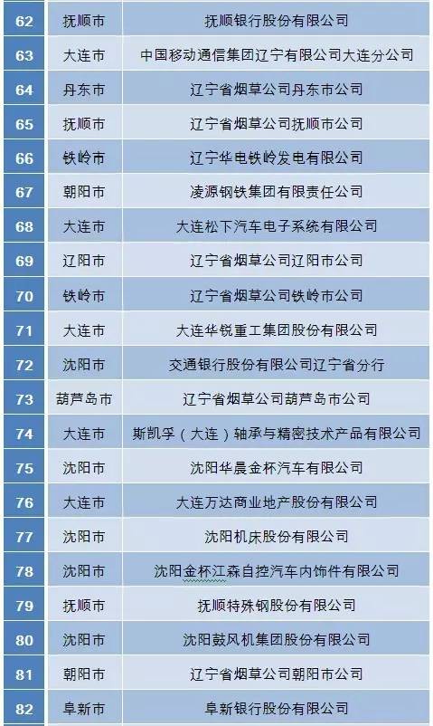 公司纳税等级排名揭秘，财税实力背后的故事
