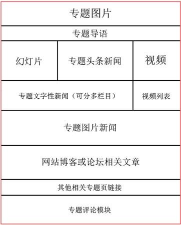 工期优化专题，工期优化内容 