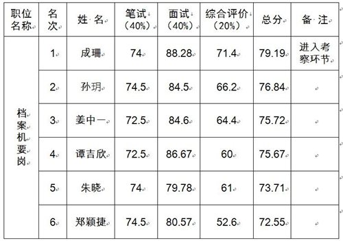 落实遴选程序，遴选机制 