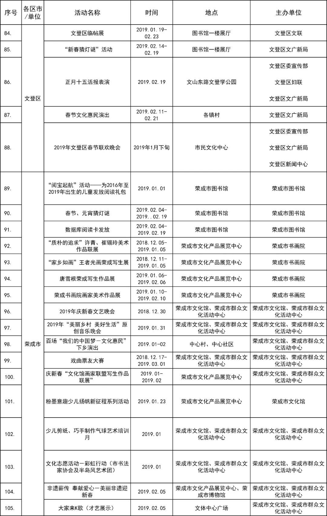 2019年独家策略曝光， 