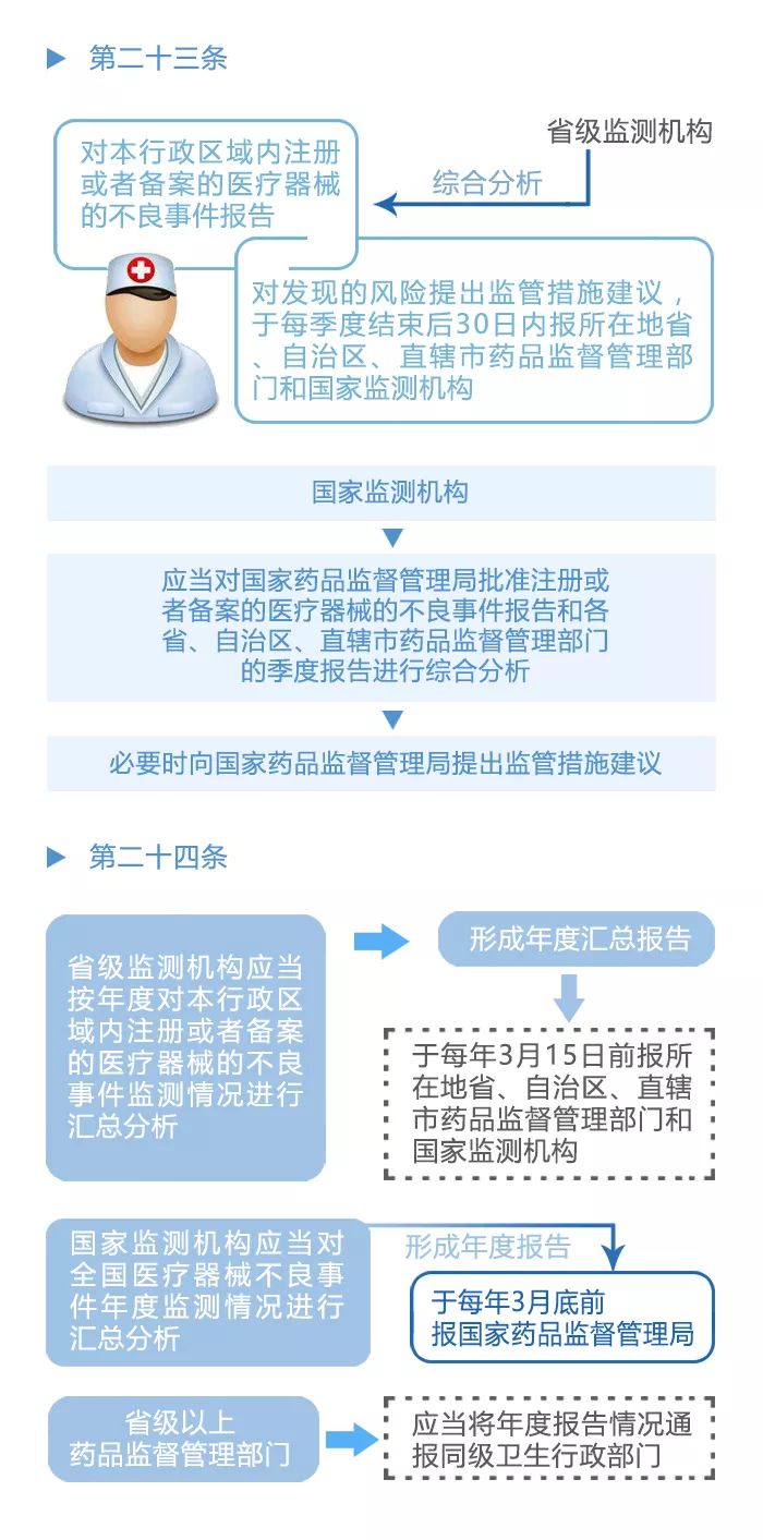 制度落实监督方案，监督制度落实不到位 