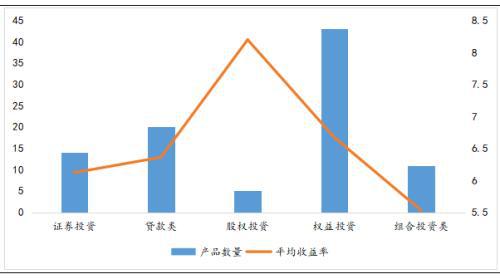 揭秘2015年信托公司排名，行业格局与未来趋势展望
