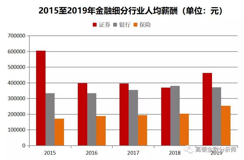 地方金融公司排名榜，揭示中国金融力量分布格局的真相！
