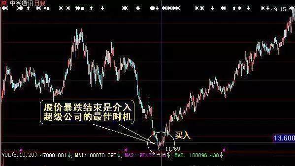 揭秘股票中大A的真实含义，深度解读股市术语新解！