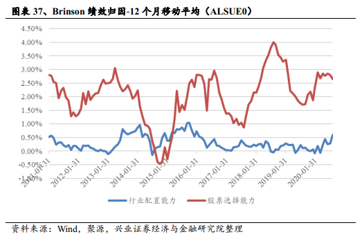 A股市场单边行情探讨，市场走势分析与投资者策略解析