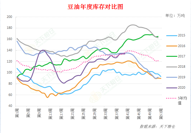 豆油价格走势分析，最新今日行情报告