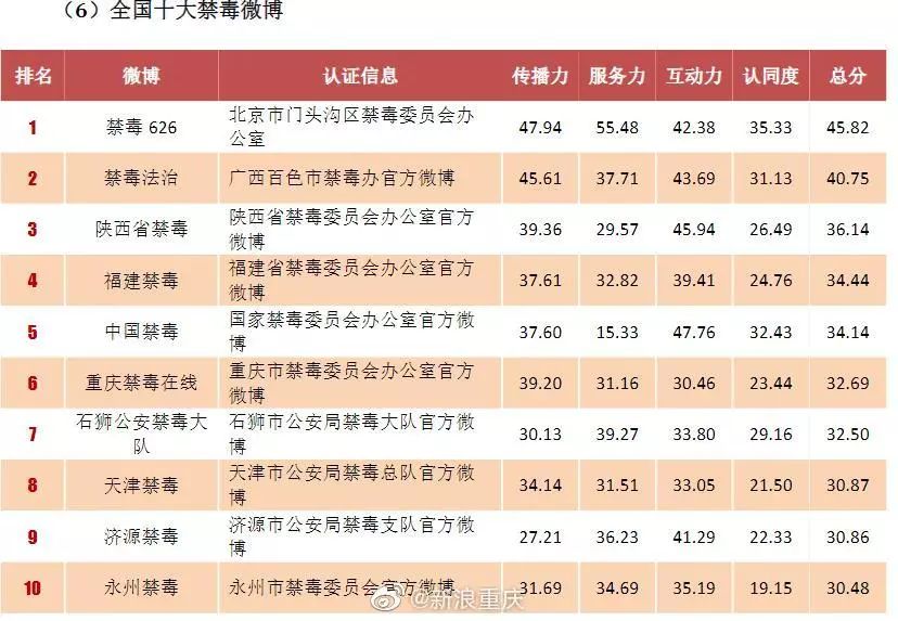 重庆LEE公司行业地位与影响力解析，排名及影响力揭秘