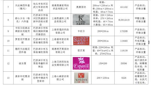 太原家纺行业揭秘，排名前十品牌竞争激烈，品质设计口碑赢得消费者青睐