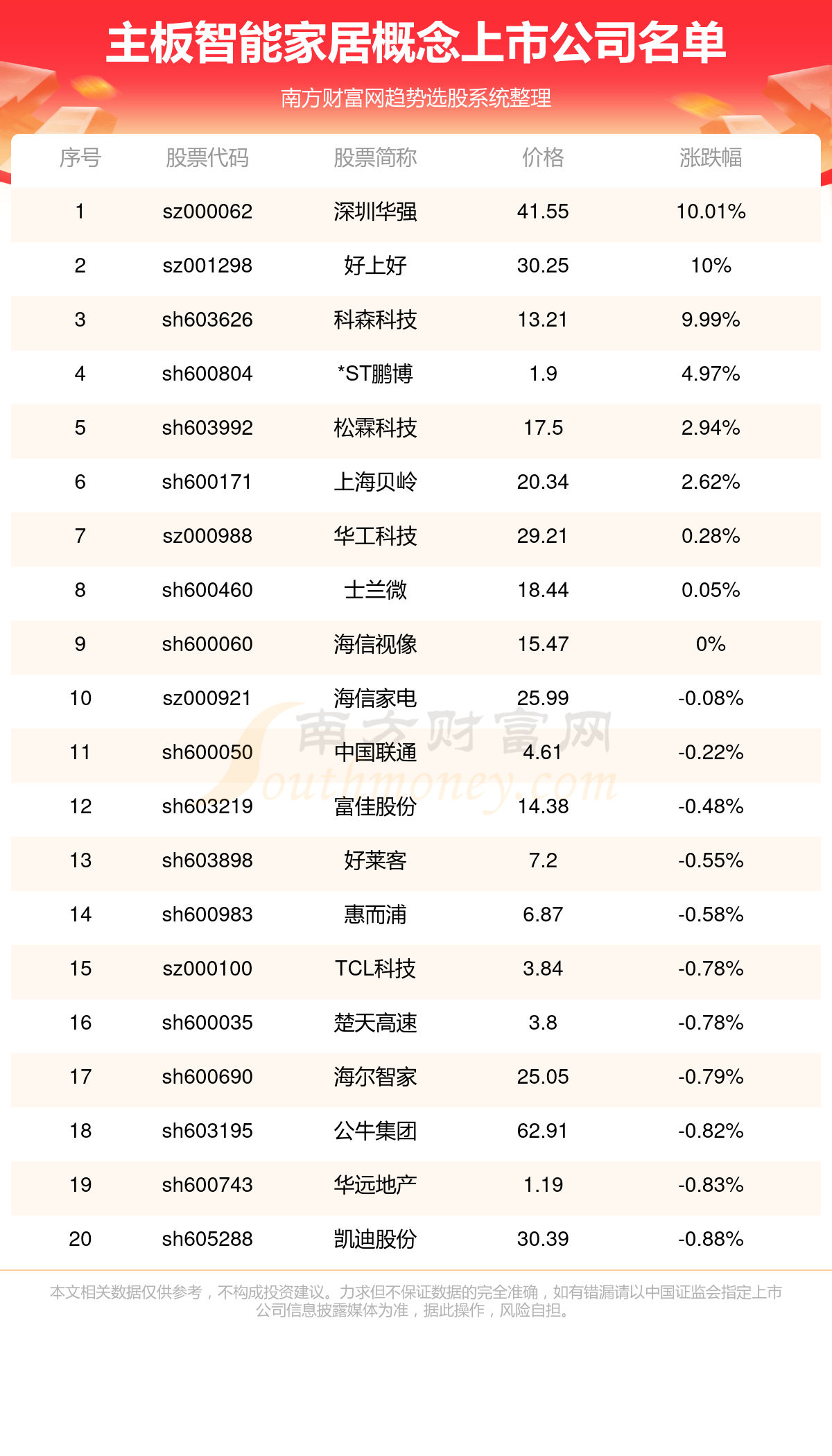 物联网龙头企业排名榜单揭晓，行业巨头一览无余