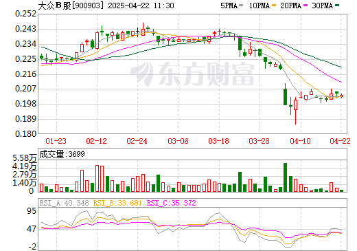 ST东南股票价格深度剖析，揭秘其市场走势与投资价值