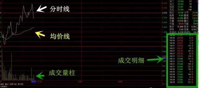股票成交明细揭秘，洞悉市场动态的关键窗口