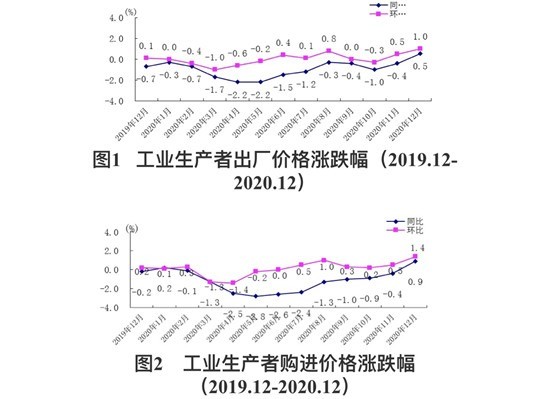 湖南工业物流箱价格走势揭秘，最新行情分析！