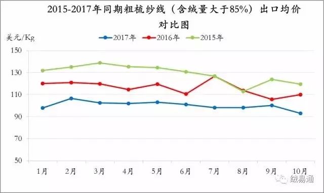 山羊绒纱线市场深度解析，价格走势及影响因素探讨