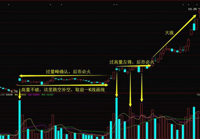 重磅解析，揭秘股票代码为000528股票分红全攻略！