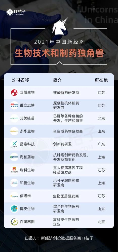 全球邮轮制造企业排名榜单重磅出炉！