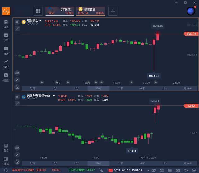 今日汽油价格飙升，最新涨价消息全解析！