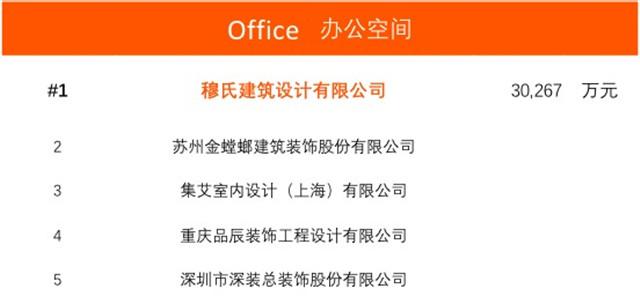 首创集团旗下公司排名大揭秘！不容错过的权威榜单