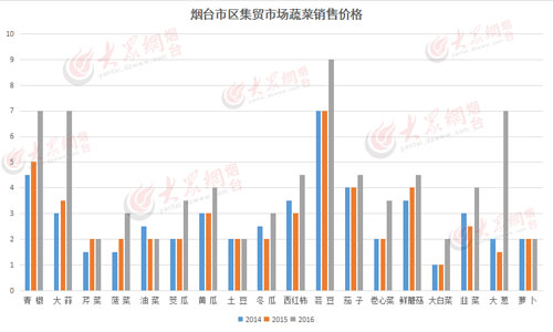 广安最新菜价行情更新！今日蔬菜价格走势一网打尽