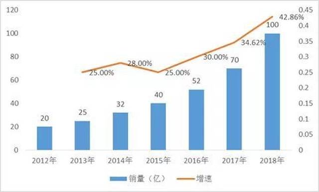 今日山羊报价动态解析，最新市场动态一网打尽